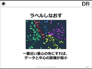 Copyright© Data Artist Inc. All Rights Reserved. Page53Page53Page53Page53
ラベルしなおす
一番近い重心の色にすれば、
データと中心の距離が最小
 