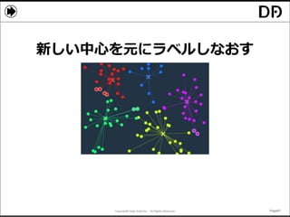 Copyright© Data Artist Inc. All Rights Reserved. Page57Page57Page57Page57
新しい中心を元にラベルしなおす
 
