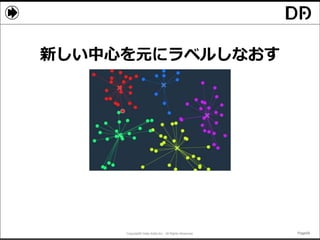 Copyright© Data Artist Inc. All Rights Reserved. Page59Page59Page59Page59
新しい中心を元にラベルしなおす
 