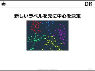 Copyright© Data Artist Inc. All Rights Reserved. Page60Page60Page60Page60
新しいラベルを元に中心を決定
 