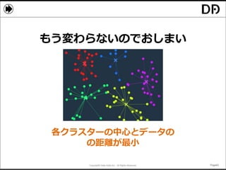 Copyright© Data Artist Inc. All Rights Reserved. Page63Page63Page63Page63
もう変わらないのでおしまい
各クラスターの中心とデータの
の距離が最小
 