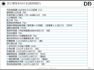 Copyright© Data Artist Inc. All Rights Reserved. Page70Page70Page70Page70
区に属性を付ける(政府統計)
可住地面積１k㎡当たり人口密度（人）
昼夜間人口比率（％）
生産年齢人口割合［15～64歳人口］（％）
人口増加率（％）
転入率（％）
核家族世帯割合（％）
商業年間商品販売額［卸売業＋小売業］（従業者１人当たり）（万円）
課税対象所得（千円）
高等学校数（可住地面積100k㎡当たり）（校）
完全失業率（％）
他市区町村への通勤者比率（％）
他市区町村からの通勤者比率（％）
図書館数（人口100万人当たり）（館）
持ち家比率（％）
１住宅当たりの延べ面積（ｍ2）
小売店数（人口千人当たり）（店）
百貨店数（人口10万人当たり）（店）
道路実延長（総面積１k㎡当たり）（km）
一般病院数（人口10万人当たり）（施設）
一般診療所数（人口10万人当たり）（施設）
交通事故発生件数（人口10万人当たり）（件）
刑法犯認知件数（人口千人当たり）（件）
 