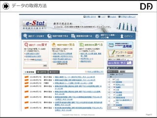 Copyright© Data Artist Inc. All Rights Reserved. Page72Page72Page72Page72
データの取得方法
 