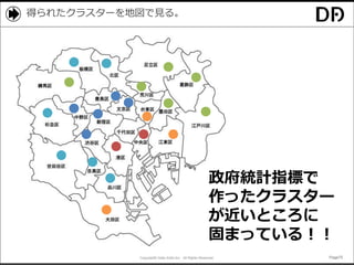Copyright© Data Artist Inc. All Rights Reserved. Page75Page75Page75Page75
得られたクラスターを地図で見る。
政府統計指標で
作ったクラスター
が近いところに
固まっている！！
 