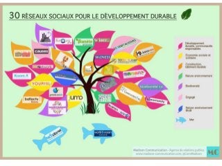 30 réseaux sociaux pour le développement durable   madison communication