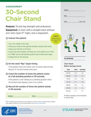 2017
Stopping Elderly Accidents,
Deaths & Injuries2017
Centers for Disease
Control and Prevention
National Center for Injury
Prevention and Control
ASSESSMENT
Purpose: To test leg strength and endurance
Equipment: A chair with a straight back without
arm rests (seat 17” high), and a stopwatch.
1 Instruct the patient:
2 On the word “Go,” begin timing.
If the patient must use his/her arms to stand, stop the test.
Record “0” for the number and score.
3 Count the number of times the patient comes
to a full standing position in 30 seconds.
If the patient is over halfway to a standing position when
30 seconds have elapsed, count it as a stand.
4 Record the number of times the patient stands
in 30 seconds.
30-Second
Chair Stand
1. Sit in the middle of the chair.
2. Place your hands on the opposite shoulder crossed, at the wrists.
3. Keep your feet flat on the floor.
4. Keep your back straight, and keep your arms against your chest.
5. On “Go,” rise to a full standing position, then sit back down again.
6. Repeat this for 30 seconds.
Number: Score:
NOTE:
Stand next to
the patient for
safety.
A below average score indicates
a risk for falls.
Patient
Date
Time  AM  PM
CDC’s STEADI tools and resources can help you screen, assess, and intervene to reduce
your patient’s fall risk. For more information, visit www.cdc.gov/steadi
Chair Stand
Below Average Scores
SCORING
60-64 < 14 < 12
65-69 < 12 < 11
70-74 < 12 < 10
75-79 < 11 < 10
80-84 < 10 < 9
85-89 < 8 < 8
90-94 < 7 < 4
	 AGE	 MEN	WOMEN
 