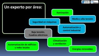 Un experto por área:
                                             Iluminación

                                                            Media y alta tensión
                         Seguridad en máquinas

                                                   Automatización y
                                                   control industrial
                       Baja tensión.
                     Cuadros eléctricos

                                          Climatización
  Automatización de edificios             y ventilación
       y redes locales
                                                            Energías renovables
 