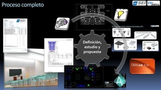 Proceso completo




                   Definición,
                    estudio y
                   propuesta
 