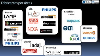 Fabricantes por áreas
                    LED
  Interior                             Balastos y
                                           control




                                                     Lámparas




               Exterior

                          Decorativo
 