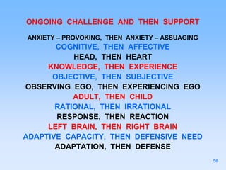 ONGOING CHALLENGE AND THEN SUPPORT
ANXIETY – PROVOKING, THEN ANXIETY – ASSUAGING
COGNITIVE, THEN AFFECTIVE
HEAD, THEN HEART
KNOWLEDGE, THEN EXPERIENCE
OBJECTIVE, THEN SUBJECTIVE
OBSERVING EGO, THEN EXPERIENCING EGO
ADULT, THEN CHILD
RATIONAL, THEN IRRATIONAL
RESPONSE, THEN REACTION
LEFT BRAIN, THEN RIGHT BRAIN
ADAPTIVE CAPACITY, THEN DEFENSIVE NEED
ADAPTATION, THEN DEFENSE
58
 