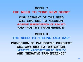 MODEL 2
THE NEED TO “FIND NEW GOOD”
DISPLACEMENT OF THIS NEED
WILL GIVE RISE TO “ILLUSION”
(POSITIVE MISPERCEPTION OF REALITY)
AND “POSITIVE TRANSFERENCE”
MODEL 3
THE NEED TO “REFIND OLD BAD”
PROJECTION OF PATHOGENIC INTROJECT
WILL GIVE RISE TO “DISTORTION”
(NEGATIVE MISPERCEPTION OF REALITY)
AND “NEGATIVE TRANSFERENCE”
98
 