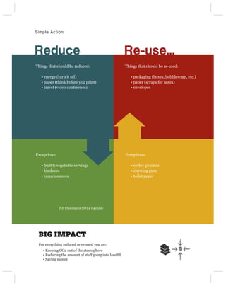 Simple Action:




Reduce                                                  Re-use...
Things that should be reduced:                          Things that should be re-used:

   • energy (turn it off)                                  • packaging (boxes, bubblewrap, etc.)
   • paper (think before you print)                        • paper (scraps for notes)
   • travel (video conference)                             • envelopes




Exceptions:                                             Exceptions:

   • fruit & vegetable servings                            • coffee grounds
   • kindness                                              • chewing gum
   • consciousness                                         • toilet paper




              P.S. Chocolate is NOT a vegetable




 BIG IMPACT
 For everything reduced or re-used you are:
    • Keeping CO2 out of the atmosphere
    • Reducing the amount of stuff going into landﬁll
    • Saving money
 