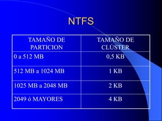 NTFS