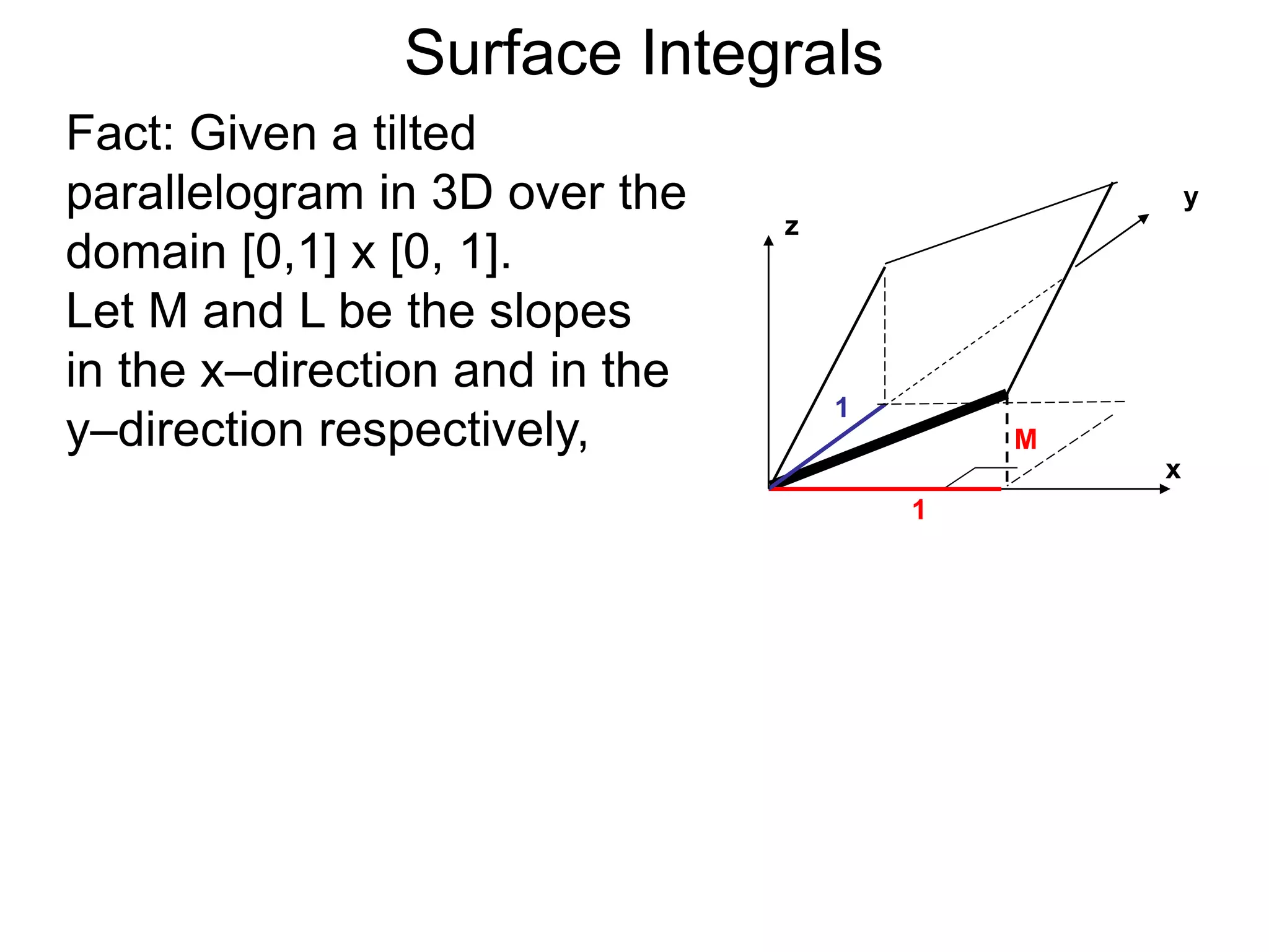 Surface Integrals
Fact: Given a tilted
parallelogram in 3D over the
domain [0,1] x [0, 1].
Let M and L be the slopes
in the x–direction and in the
y–direction respectively,
x
y
z
M
1
1
 