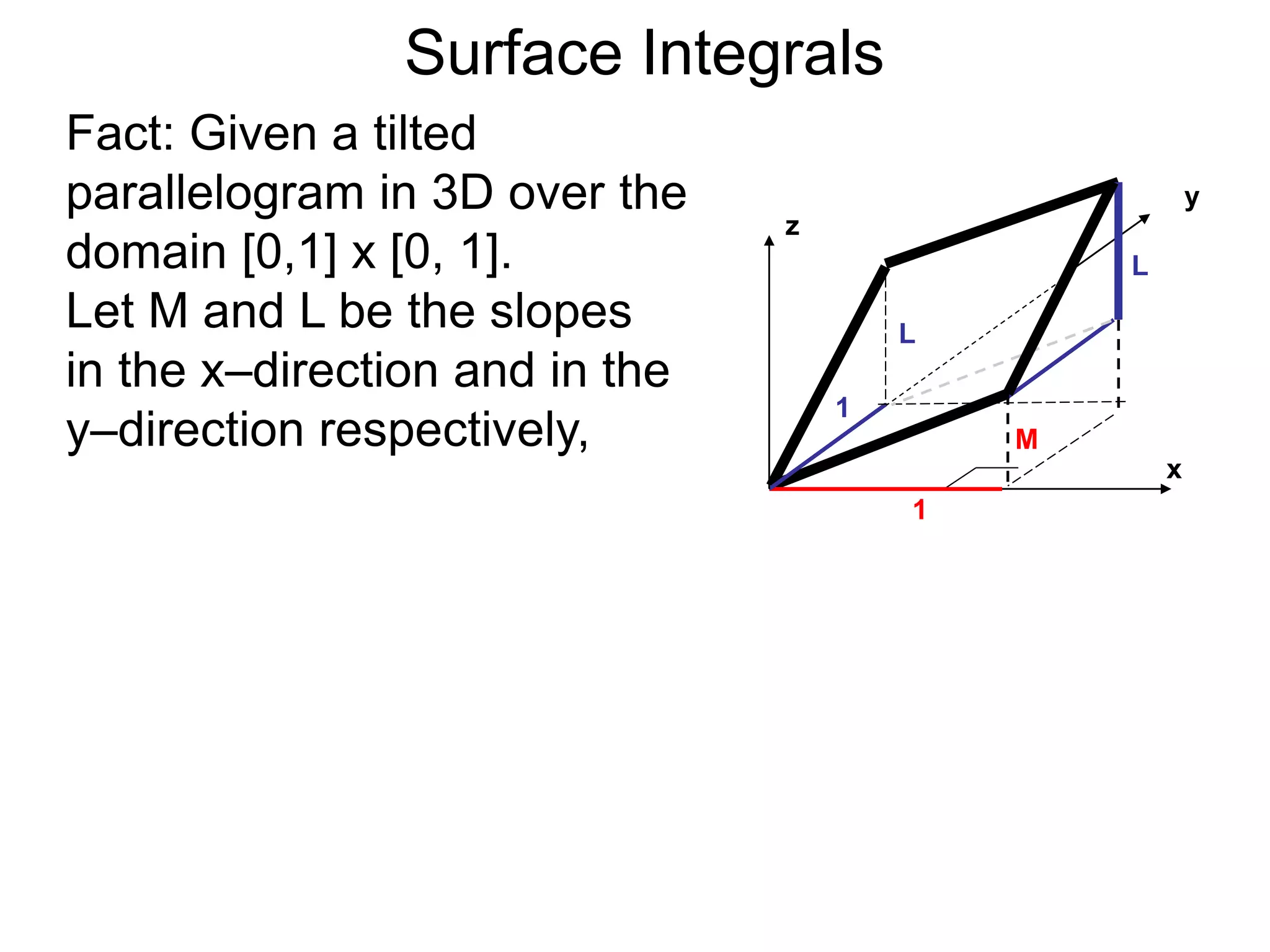 Surface Integrals
Fact: Given a tilted
parallelogram in 3D over the
domain [0,1] x [0, 1].
Let M and L be the slopes
in the x–direction and in the
y–direction respectively,
1
1
x
y
z
M
L
L
 