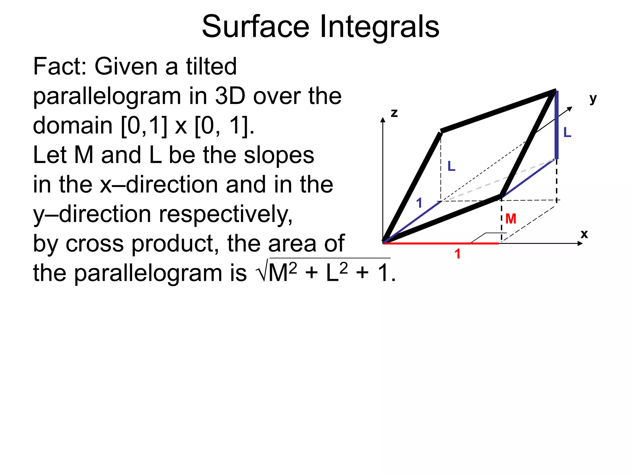 Surface Integrals
Fact: Given a tilted
parallelogram in 3D over the
domain [0,1] x [0, 1].
Let M and L be the slopes
in the x–direction and in the
y–direction respectively,
by cross product, the area of
the parallelogram is M2 + L2 + 1.
1
1
x
y
z
M
L
L
 