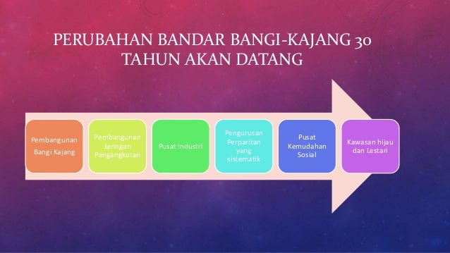 Wawasan mengenai Bangi-Kajang untuk 30 tahun akan datang