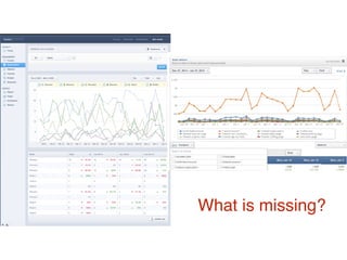 Predictive Analytics using Neural Networks | PDF