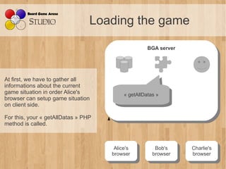 Loading the game

                                                    BGA server
                                                     BGA server




At first, we have to gather all
informations about the current
game situation in order Alice's           ««getAllDatas »»
browser can setup game situation             getAllDatas
on client side.

For this, your « getAllDatas » PHP
method is called.



                                      Alice's
                                       Alice's         Bob's
                                                        Bob's     Charlie's
                                                                   Charlie's
                                     browser
                                      browser         browser
                                                       browser    browser
                                                                   browser
 