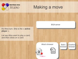 Making a move


                                                       BGA server
                                                        BGA server
It's Alice turn. She is the « active
player ».

Let say Alice want to play a card,
and then clicks on a card.


                                           Alice's browser       Bob's
                                            Alice's browser       Bob's Charlie's
                                                                         Charlie's
                                                                browser browser
                                                                 browser browser



                                         « clic »
 