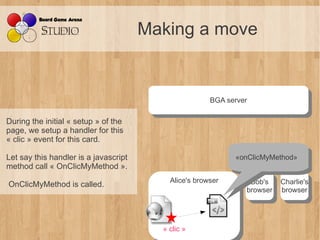 Making a move


                                                       BGA server
                                                        BGA server

During the initial « setup » of the
page, we setup a handler for this
« clic » event for this card.

Let say this handler is a javascript                          «onClicMyMethod»
                                                               «onClicMyMethod»
method call « OnClicMyMethod ».
                                           Alice's browser       Bob's
OnClicMyMethod is called.                   Alice's browser       Bob's Charlie's
                                                                         Charlie's
                                                                browser browser
                                                                 browser browser



                                         « clic »
 