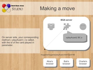 Making a move

                                                          BGA server
                                                           BGA server




On server side, your corresponding                              «playAcard( 99 )»
                                                                 «playAcard( 99 )»
method « playAcard » is called,
with the id of the card played in
parameter.



                                     /mygame/mygame/playAcard.html?card=99


                                           Alice's
                                            Alice's          Bob's
                                                              Bob's          Charlie's
                                                                              Charlie's
                                          browser
                                           browser          browser
                                                             browser         browser
                                                                              browser
 