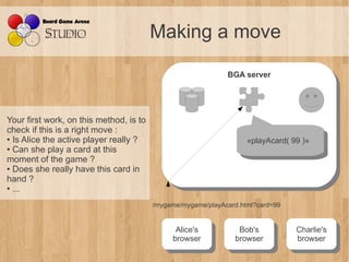 Making a move

                                                              BGA server
                                                               BGA server




Your first work, on this method, is to
check if this is a right move :
● Is Alice the active player really ?
                                                                    «playAcard( 99 )»
                                                                     «playAcard( 99 )»
● Can she play a card at this

moment of the game ?
● Does she really have this card in

hand ?
● ...



                                         /mygame/mygame/playAcard.html?card=99


                                               Alice's
                                                Alice's          Bob's
                                                                  Bob's          Charlie's
                                                                                  Charlie's
                                              browser
                                               browser          browser
                                                                 browser         browser
                                                                                  browser
 