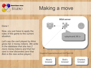Making a move

                                                          BGA server
                                                           BGA server

Done !

Now, you just have to apply the
rules of the game to the current
situation.                                                      «playAcard( 99 )»
                                                                 «playAcard( 99 )»
Let's say the card played by Alice
gives her 2 money tokens. We write
in the database that she has 2
more money tokens and that her
card is now discarded (and that
                                     /mygame/mygame/playAcard.html?card=99
Bob is the new active player).

                                           Alice's
                                            Alice's          Bob's
                                                              Bob's          Charlie's
                                                                              Charlie's
                                          browser
                                           browser          browser
                                                             browser         browser
                                                                              browser
 