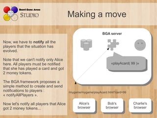Making a move

                                                               BGA server
                                                                BGA server
Now, we have to notify all the
players that the situation has
evolved.

Note that we can't notify only Alice
here. All players must be notified                                   «playAcard( 99 )»
                                                                      «playAcard( 99 )»
that she has played a card and got
2 money tokens.

The BGA framework proposes a
simple method to create and send
notifications to players :                /mygame/mygame/playAcard.html?card=99
« notifyAllPlayers ».

Now let's notify all players that Alice         Alice's
                                                 Alice's          Bob's
                                                                   Bob's          Charlie's
                                                                                   Charlie's
got 2 money tokens...                          browser
                                                browser          browser
                                                                  browser         browser
                                                                                   browser
 