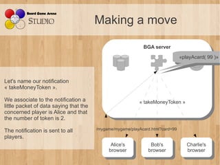 Making a move

                                                             BGA server
                                                              BGA server
                                                                                «playAcard( 99 )»
                                                                                 «playAcard( 99 )»



Let's name our notification
« takeMoneyToken ».

We associate to the notification a                         « takeMoneyToken »
little packet of data saying that the
concerned player is Alice and that
the number of token is 2.

The notification is sent to all         /mygame/mygame/playAcard.html?card=99
players.
                                              Alice's
                                               Alice's          Bob's
                                                                 Bob's             Charlie's
                                                                                    Charlie's
                                             browser
                                              browser          browser
                                                                browser            browser
                                                                                    browser
 