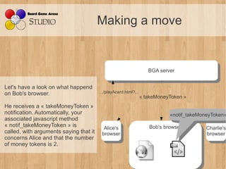 Making a move


                                                                  BGA server
                                                                   BGA server

Let's have a look on what happend
on Bob's browser.                       …/playAcard.html?...
                                                               « takeMoneyToken »
He receives a « takeMoneyToken »
notification. Automatically, your                                         «notif_takeMoneyToken»
associated javascript method                                               «notif_takeMoneyToken
« notif_takeMoneyToken » is               Alice's                 Bob's browser         Charlie's
called, with arguments saying that it      Alice's                 Bob's browser         Charlie's
                                         browser
                                          browser                                       browser
                                                                                         browser
concerns Alice and that the number
of money tokens is 2.
 