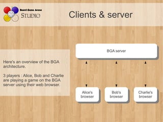 Clients & server


                                                    BGA server
                                                     BGA server

Here's an overview of the BGA
architecture.

3 players : Alice, Bob and Charlie
are playing a game on the BGA
server using their web browser.
                                         Alice's
                                          Alice's     Bob's
                                                       Bob's      Charlie's
                                                                   Charlie's
                                        browser
                                         browser     browser
                                                      browser     browser
                                                                   browser
 