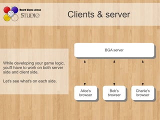 Clients & server


                                                    BGA server
                                                     BGA server


While developing your game logic,
you'll have to work on both server
side and client side.

Let's see what's on each side.

                                         Alice's
                                          Alice's     Bob's
                                                       Bob's      Charlie's
                                                                   Charlie's
                                        browser
                                         browser     browser
                                                      browser     browser
                                                                   browser
 