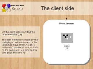 The client side

                                                Alice's browser
                                                 Alice's browser


On the client side, you'll find the
user interface (UI).

The user interface manage all what
is displayed to the user (ex : « this
token has moved from A to B »),                      Game
and make possible all user actions                    UI
on the game (ex : « a click on this
card plays this card »).
 