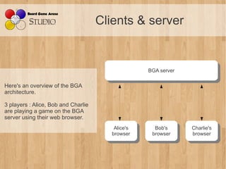 Clients & server


                                                    BGA server
                                        ...