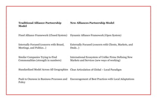 Traditional Alliance Partnership
Model
New Alliances Partnership Model
Fixed Alliance Framework (Closed System) Dynamic Alliance Framework (Open System)
Internally Focused (concern with Brand,
Meetings, and Politics…)
Externally Focused (concern with Clients, Markets, and
Deals…)
Similar Companies Trying to Find
Commonalities (strength in numbers)
International Ecosystem of Unlike Firms Defining New
Markets and Services (new ways of working)
Standardized Model Across All Geographies Clear Articulation of Global – Local Paradigm
Push to Oneness in Business Processes and
Policy
Encouragement of Best Practices with Local Adaptations
 