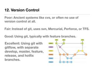 12. Version Control
Poor: Ancient systems like cvs, or often no use of
version control at all.
Fair: Instead of git, uses svn, Mercurial, Perforce, or TFS.
Good: Using git, typically with feature branches.
Excellent: Using git with
gitﬂow, with separate
develop, master, feature,
release, and hotﬁx
branches.
 