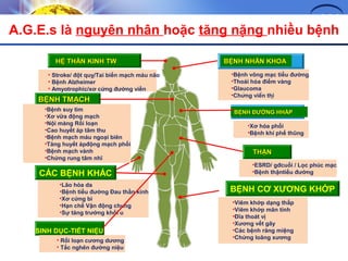 LOGO 
A.G.E.s là nguyên nhân hoặc tăng nặng nhiều bệnh 
•Xơ hóa phổi 
•Bệnh khí phế thũng 
TTHHẬẬNN 
BỆNH CƠ XƯƠNG KHỚP 
BBỆỆNNHH TTMMẠẠCCHH 
•Bệnh suy tim 
•Xơ vữa động mạch 
•Nội màng Rối loạn 
•Cao huyết áp tâm thu 
•Bệnh mạch máu ngoại biên 
•Tăng huyết ápđộng mạch phổi 
•Bệnh mạch vành 
•Chứng rung tâm nhĩ 
CÁC BỆNH KHÁC 
SINH DỤC-TIẾT NIỆU 
BBỆỆNNHH NNHHÃÃNN KKHHOOAA 
•Bệnh võng mạc tiểu đường 
•Thoái hóa điểm vàng 
•Glaucoma 
•Chưńg viển thị 
•ESRD/ gđcuối / Lọc phúc mạc 
•Bệnh thậntiểu đường 
•Lão hóa da 
•Bệnh tiểu đường Đau thần kinh 
•Xơ cứng bì 
•Hạn chế Vận động chung 
•Sự tăng trưởng khối u 
• Rối loạn cương dương 
• Tắc nghẽn đường niệu 
BBỆỆNNHH ĐĐƯƯỜỜNNGG HHHHẤẤPP 
•Viêm khớp dạng thấp 
•Viêm khớp mãn tính 
•Đĩa thoát vị 
•Xương vết gãy 
•Các bệnh răng miệng 
•Chứng loãng xương 
HHỆỆ TTHHẦẦNN KKIINNHH TTWW 
• Stroke/ đột quỵ/Tai biến mạch máu não 
• Bệnh Alzheimer 
• Amyotrophic/xơ cứng đường viền 
 