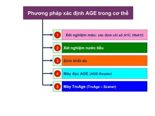 LOGO 
Phương pháp xác định AGE trong cơ thể 
1 Xét nghiệm máu: xác định chỉ số A1C, HbA1C 
2 Xét nghiệm nước tiểu 
3 Sinh thiết da 
4 Máy đọc AGE (AGE-Reader) 
5 Máy TruAge (TruAge – Scaner) 
 