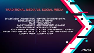 CONVERSACIÓN BIDIRECCIONAL
SISTEMA ABIERTO
TRANSPARENTE
COMERCIALIZACIÓN UNO-A-UNO
ACERCA DE PERSONAS
CONTENIDO GENERADO POR EL USUARIO
CONTENIDO AUTÉNTICO EN TIEMPO REAL
AUDIENCIA ACTIVA
CONVERSACIÓN UNIDIRECCIONAL
SISTEMA CERRADO
OPACO
MARKETING MASIVO
ACERCA DE MARCAS
CONTENIDO PROFESIONAL
CONTENIDO PULIDO PRE-PRODUCIDO
AUDIENCIA PASIVA
TRADITIONAL MEDIA VS. SOCIAL MEDIA
 
