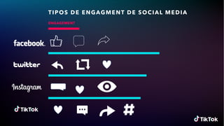 TIPOS DE ENGAGMENT DE SOCIAL MEDIA
ENGAGEMENT
 