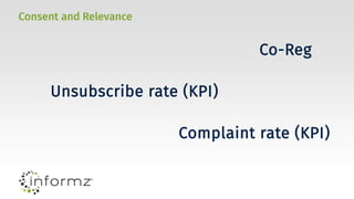 Consent and Relevance
Co-Reg
Unsubscribe rate (KPI)
Complaint rate (KPI)
 