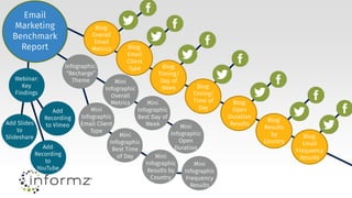 Email
Marketing
Benchmark
Report
Blog:
Overall
Email
Metrics Blog:
Email
Client
Type Blog:
Timing/
Day of
Week Blog:
Timing/
Time of
Day
Blog:
Open
Duration
Results
Blog:
Results
by
Country
Blog:
Email
Frequency
Results
Webinar:
Key
Findings
Add
Recording
to VimeoAdd Slides
to
Slideshare
Add
Recording
to
YouTube
Infographic:
“Recharge”
Theme Mini
Infographic
Overall
Metrics
Mini
Infographic
Email Client
Type
Mini
Infographic
Best Day of
Week
Mini
Infographic
Best Time
of Day
Mini
Infographic
Open
Duration
Mini
Infographic
Results by
Country
Mini
Infographic
Frequency
Results
 
