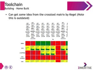 Embedded Linux - Building toolchain | PDF