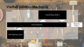 PHASE 1
Vielfalt zählt! – Mechanik
Online Playbook
CEO Playbook, Issue I
Closed Shops,Welle 1
Mögliche
Phase 2
 