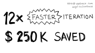 500 Demo Day Batch 18: Usetrace