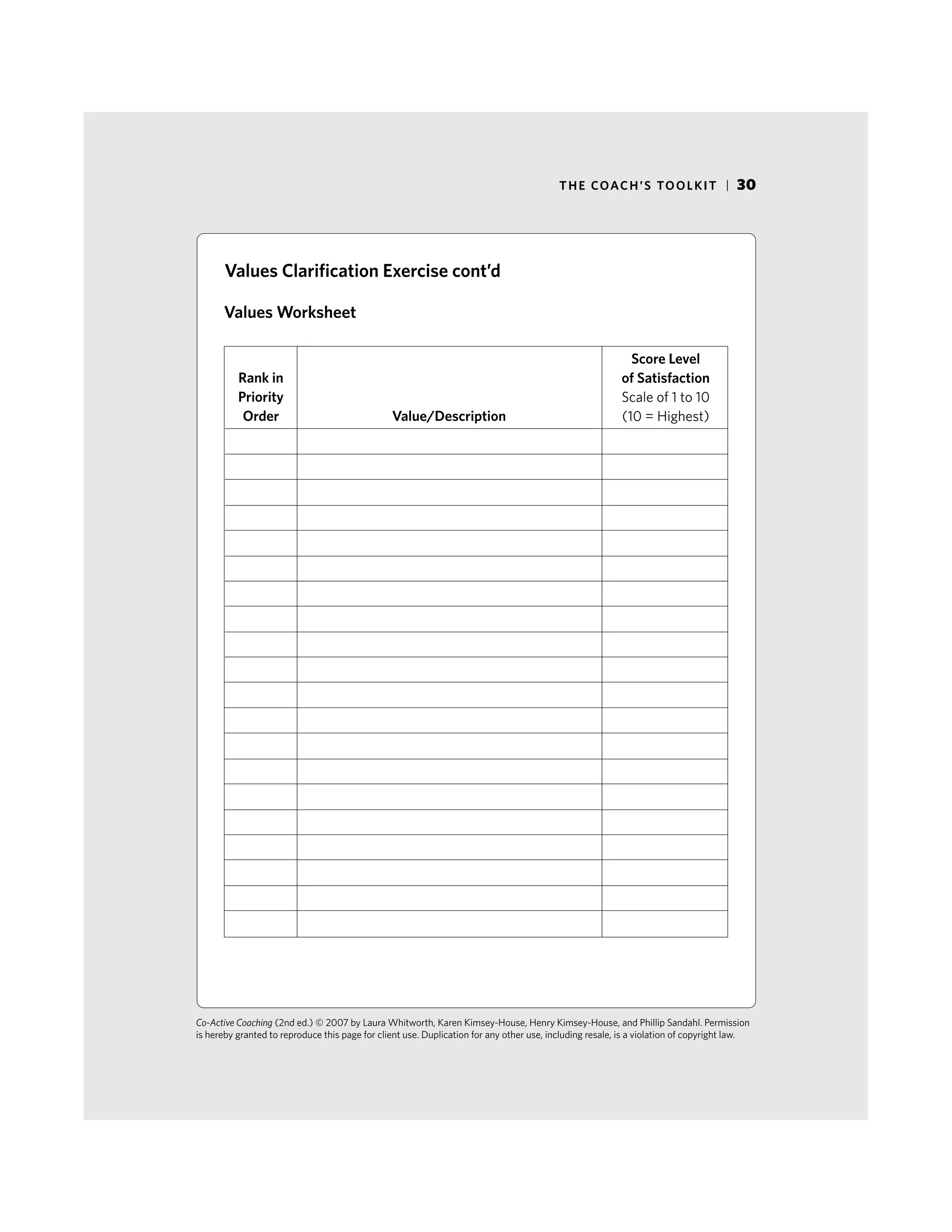 THE COACH’S TOOLKIT | 30
Co-Active Coaching (2nd ed.) © 2007 by Laura Whitworth, Karen Kimsey-House, Henry Kimsey-House, and Phillip Sandahl. Permission
is hereby granted to reproduce this page for client use. Duplication for any other use, including resale, is a violation of copyright law.
Values Worksheet
Values Clarification Exercise cont’d
Rank in
Priority
Order
Score Level
of Satisfaction
Scale of 1 to 10
(10 = Highest)Value/Description
 