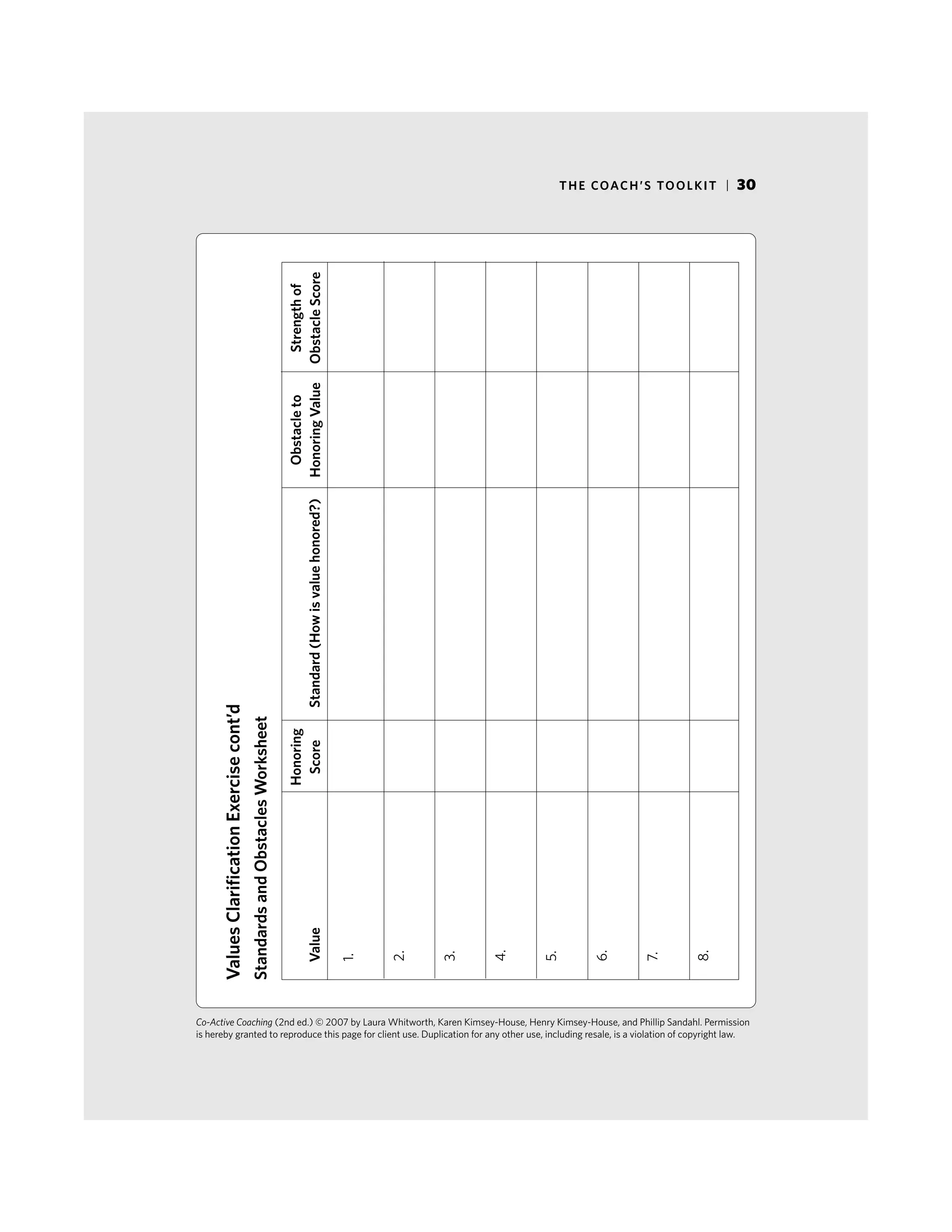 Co-Active Coaching (2nd ed.) © 2007 by Laura Whitworth, Karen Kimsey-House, Henry Kimsey-House, and Phillip Sandahl. Permission
is hereby granted to reproduce this page for client use. Duplication for any other use, including resale, is a violation of copyright law.
StandardsandObstaclesWorksheet
ValuesClarificationExercisecont’d
Value
Honoring
ScoreStandard(Howisvaluehonored?)
Obstacleto
HonoringValue
Strengthof
ObstacleScore
1.
2.
3.
4.
5.
6.
7.
8.
THE COACH’S TOOLKIT | 30
 