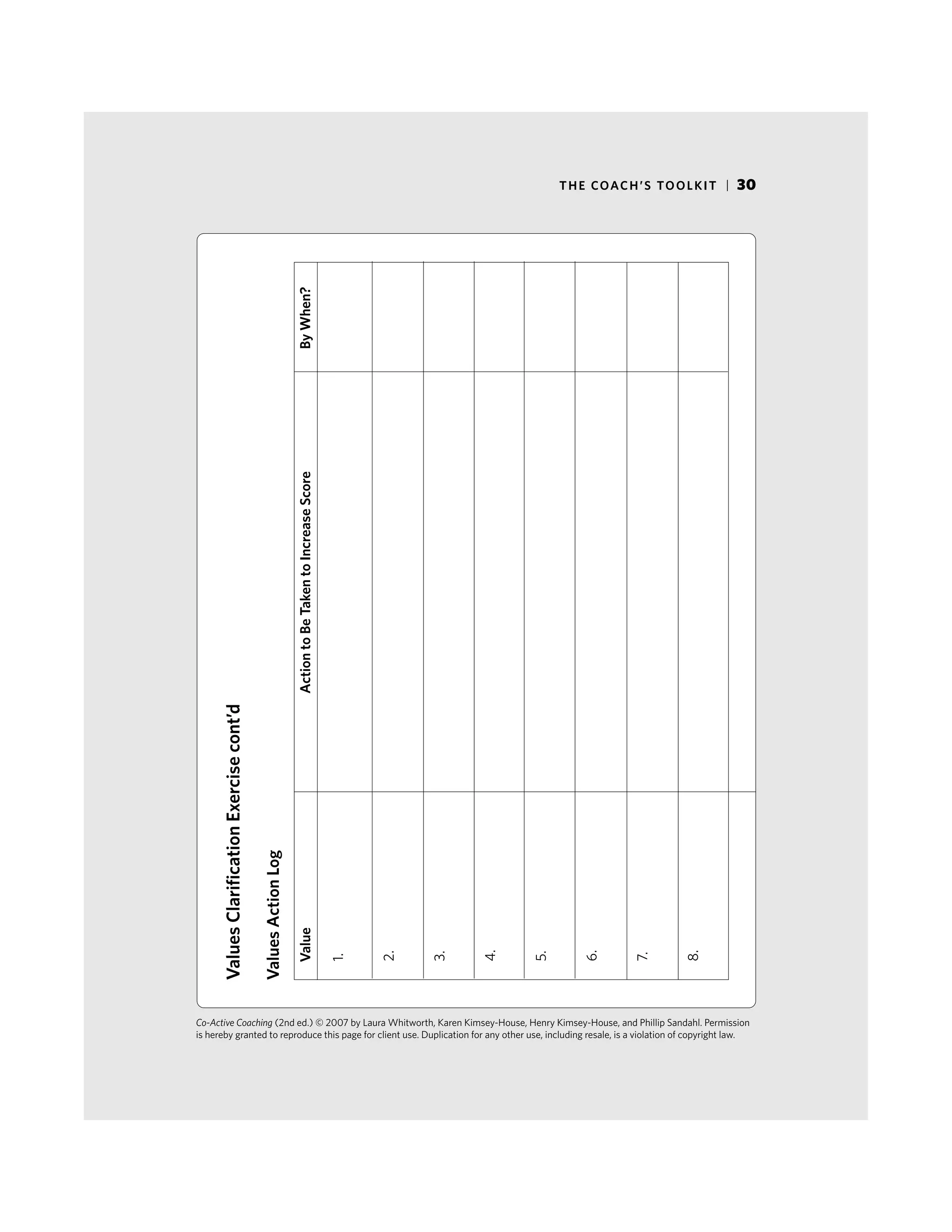 Co-Active Coaching (2nd ed.) © 2007 by Laura Whitworth, Karen Kimsey-House, Henry Kimsey-House, and Phillip Sandahl. Permission
is hereby granted to reproduce this page for client use. Duplication for any other use, including resale, is a violation of copyright law.
ValuesActionLog
ValuesClarificationExercisecont’d
ValueActiontoBeTakentoIncreaseScoreByWhen?
1.
2.
3.
4.
5.
6.
7.
8.
THE COACH’S TOOLKIT | 30
 