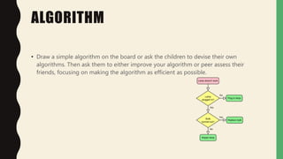ALGORITHM
• Draw a simple algorithm on the board or ask the children to devise their own
algorithms. Then ask them to either improve your algorithm or peer assess their
friends, focusing on making the algorithm as efficient as possible.
 